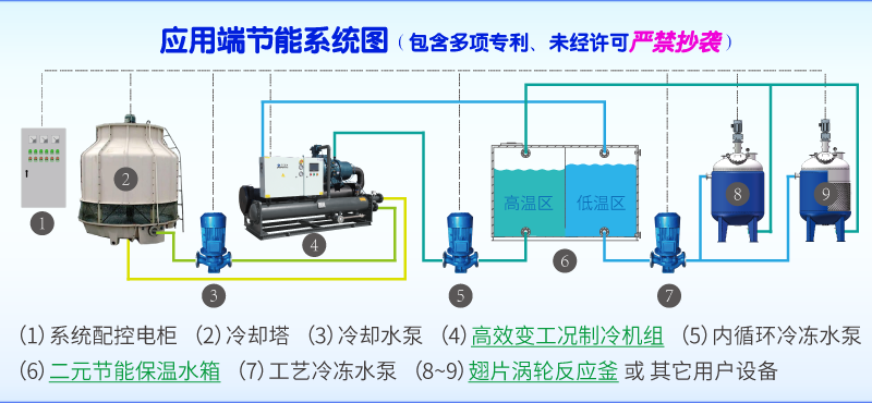 應用端節能技術圖1.png