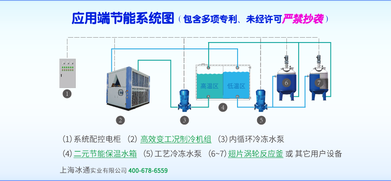 應用端節能技術圖2.png