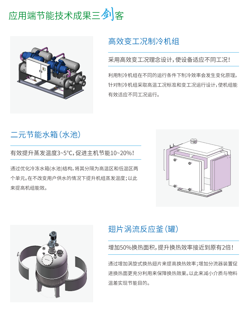 應用端節能技術三劍客.png